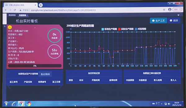 MES系統(tǒng)電視屏